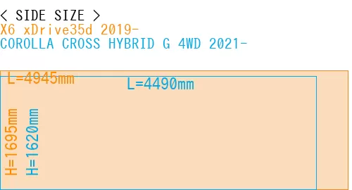 #X6 xDrive35d 2019- + COROLLA CROSS HYBRID G 4WD 2021-